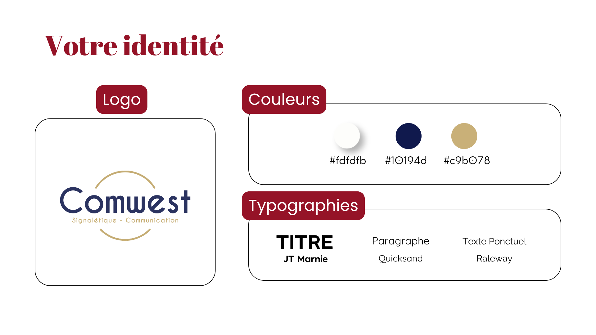Planche de l’audit Comwest consacrée à l’identité de la marque